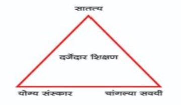 Disha triangle image